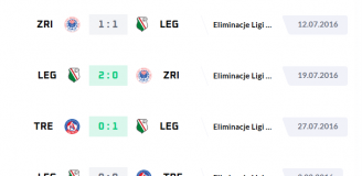 Pamiętna ŚCIEŻKA ELIMINACYJNA Legii do fazy grupowej LM xD